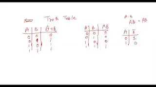 Product terms, Sum terms, Minterms, Maxterms, etc in Boolean Algebra