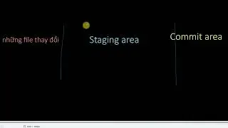Git Status Là Gì ? Hiểu Sâu Hơn Về Git Status Và Ứng Dụng Nó Vào Trong Dự Án Thực Tế