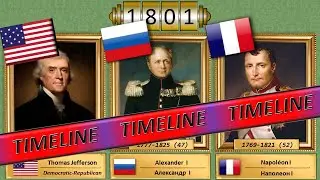 All US presidents, rulers of Russia and rulers of France. Timeline.