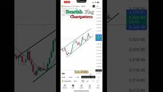 XAU/USD Breakout Strategy | Bearish Flag Pattern | Live Gold Trading 2025