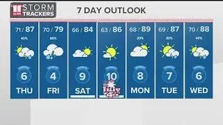 7-Day Weather Outlook