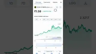 Bome Coin News 😀 #shorts #trending #crypto