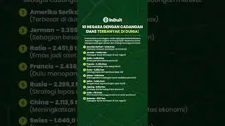 #induit #CadanganEmas #InvestasiEmas #GoldReserve #EkonomiGlobal #DuniaFinansial #AsetAman #MarketUp