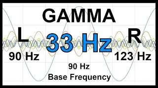 33 Hz Pure BINAURAL Beat ▶️ GAMMA Waves [90 Hz Base Frequency]