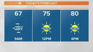 Columbus, Ohio weather forecast | Air Quality Alert issued for June 28, 2023