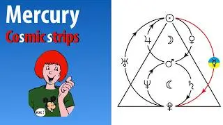 The mercurian function in cosmic strips - AstroAriana
