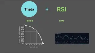 Covered Calls | Theta and RSI