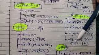 Bihar Daroga special ||बिहार दरोगा परीक्षा 2026||Important questions discussion ||महत्त्वपूर्ण सवाल 