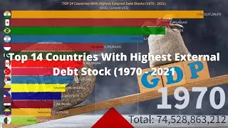 Top 14 Countries With Highest External Debt Stocks (1970 - 2021) | Animated Studio