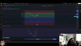 Avantis Coin Analysis: Potential Upside & Bearish Signals #shorts
