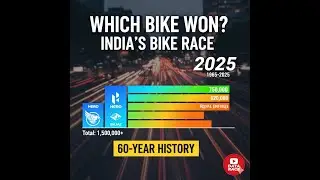 Which Bike Ruled India? (1965-2025) | Bar Chart Race
