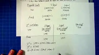 Chi-squared test of independence