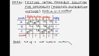 Transportation model - Step 4b - Modified distribution method