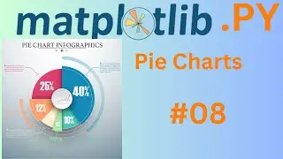 #8 Matplotlib Pie Charts | المخططات الدائرية