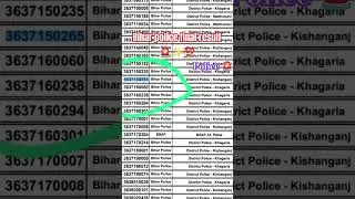 bihar police final result 🚨💯#trending #police #biharpolice #result #policeresults #bhojpuri