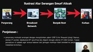 smurf ip attack