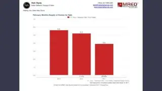 February 2017 Cary Real Estate Market Stats