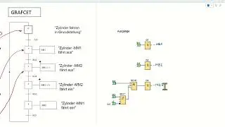 Aktionen des Grafcet im SPS Programm umsetzen