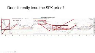 How to apply Leading Indicator in your intra-day trading