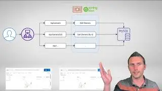 Speeding up Spring Cloud Functions with GraalVM