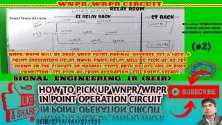 #point @SEIRdkumar  POINT WNPR/WRPR CIRCUITPoint series #2
