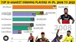 Top 10 Highest Earning Players in IPL from 2008 to 2021 | Data is beautiful | Indian Premier League