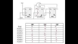 Tracing the Counting Sequence of a Synchronous Counter