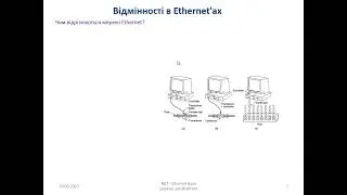Л4. Основи Ethernet Ч1