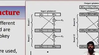 Feistel Cipher Structure