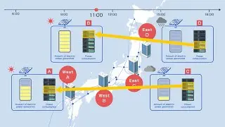 Renewable energy-aware virtual network control technology
