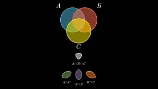 Intersections of Sets #maths #visualization #set