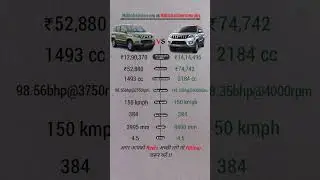 mahindra car gst discount | mahindra bolero neo vs mahindra bolero neo plus | new top model 2025#neo