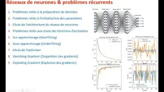 ANN Problèmes récurrents & optimization- Part1