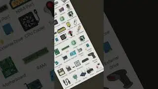 💻Parts #youtubeshorts #technology #c #coding #java #python #sql #csharp #ai #javascript #mcq #css