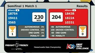 Wolfpack FTC Freight Frenzy Matches
