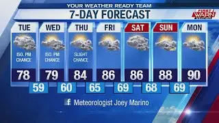 Weather Forecast, June 23rd, 2020