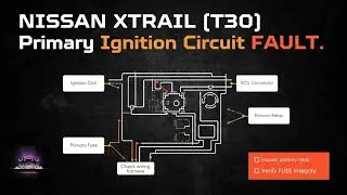 Did This Shop Make The Right Call With This Nissan Xtrail..P0302 Primary Ignition Circuit Fault