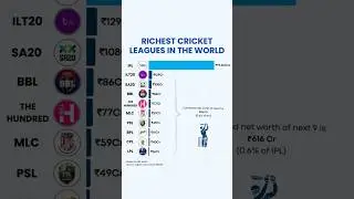 This Graph Screams: IPL Is on Another Planet 🌍🚀