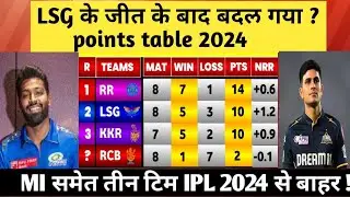 IPL 2024 points table | mi vs lsg after match points table 2024 | 18 may 2024 IPL points table #ipl