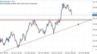 SMC AND MNSR Forex Strategy EXPOSED! weekly forecast secret