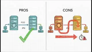 ACI Multi-Pod: Integrando Firewalls e Servi&ccedil;os (Seguran&ccedil;a Entre Sites)