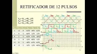 Eletpot - Retificadores Multipulsos