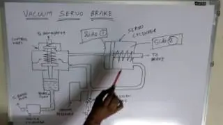 Vacuum Servo Brake