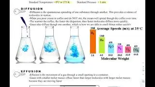AP Chemistry Notes 3.1- Gas Properties and Boltzmann Distribution