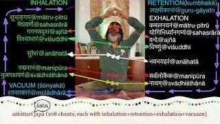 japā📿: panchama-véda-vyāsā dhyānā ślōkā: S1 Grand Finālé: KIDS👶🏻💠👼🏻🕉: Episode 19c: third part