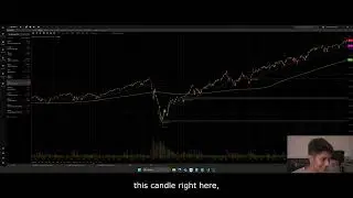 this death cross pattern happens every market crash