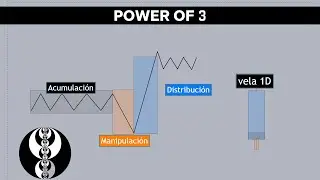 Mentoria Ep. 12 - POWER OF 3 Acumulacion Manipulacion Distribucion ICT CONCEPTS  #ict #smc #trading