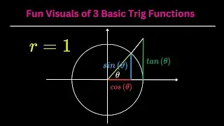 Sine, Cosine & Tangent Explained with Fun Visuals! 📈🎉 | Trig Functions Made Easy