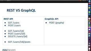 5 Web Security Considerations for GraphQL