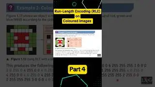 Run-Length Encoding (RLE) on Coloured Image #runlengthencoding #rle #image #compression #shorts
